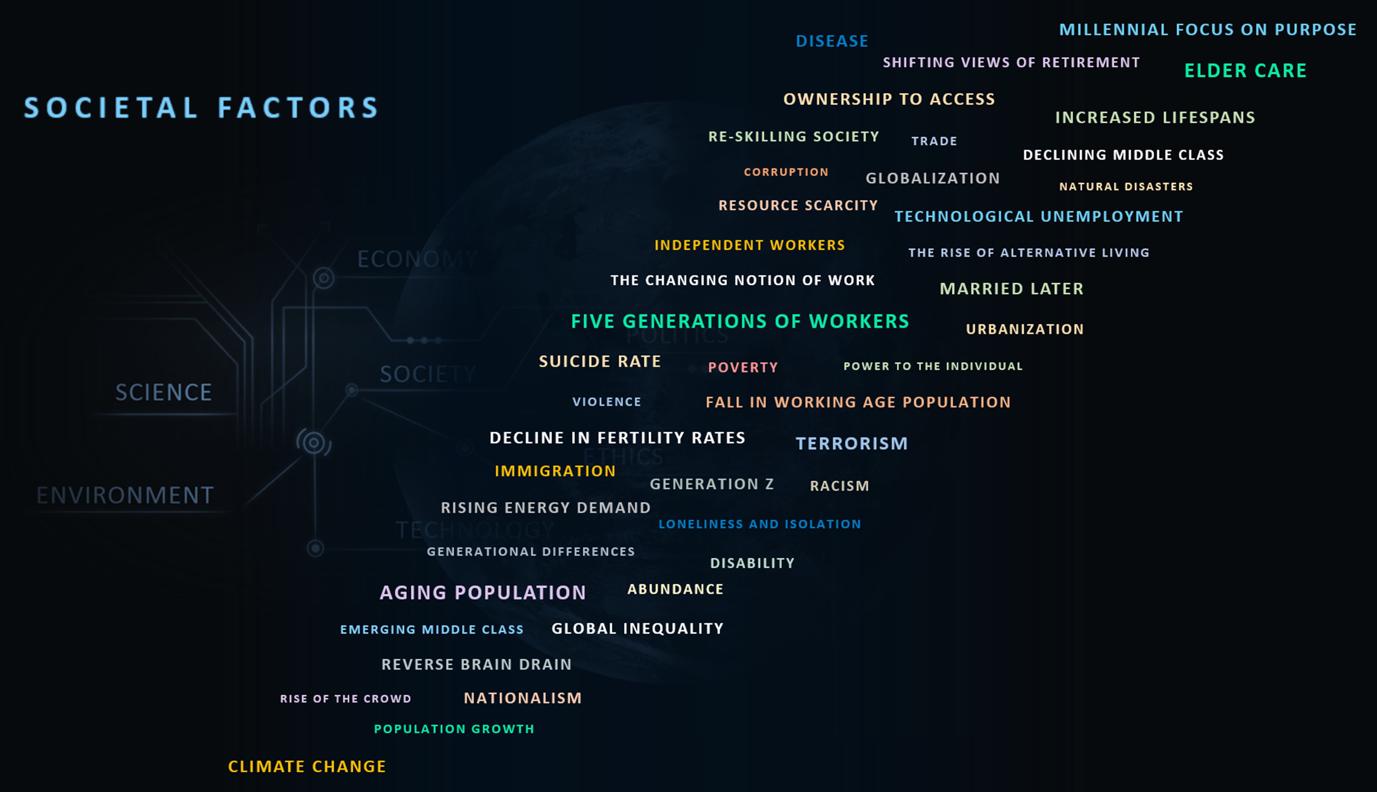 The Future Impact Of Societal&nbsp;Factors