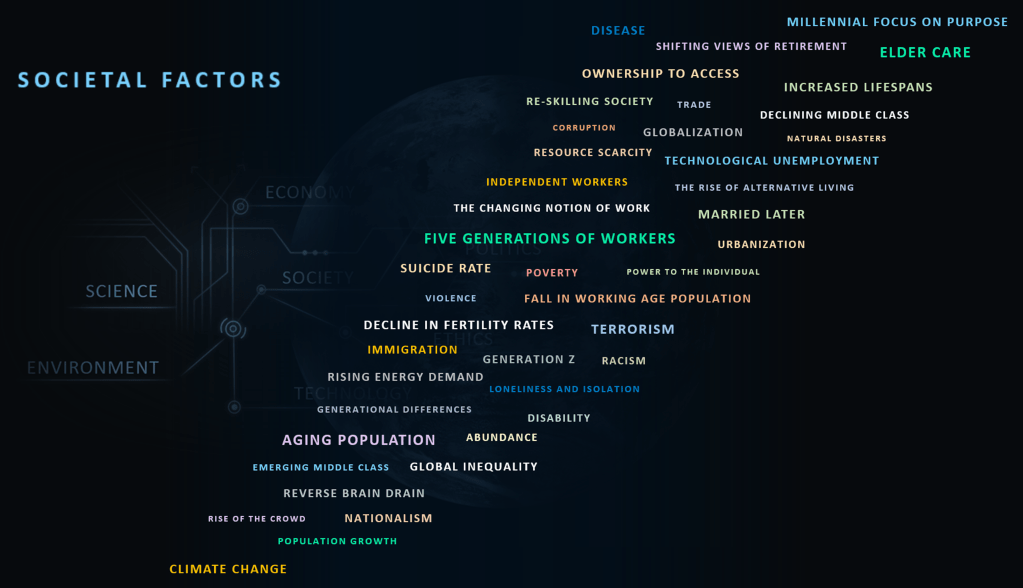 The Future Impact Of Societal Factors