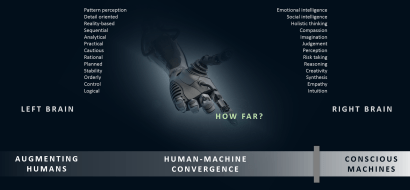 The Automation Spectrum