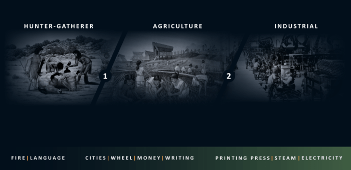 The First Two Tipping Points
