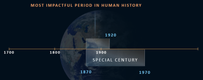 Most Impcatful Period in Human History