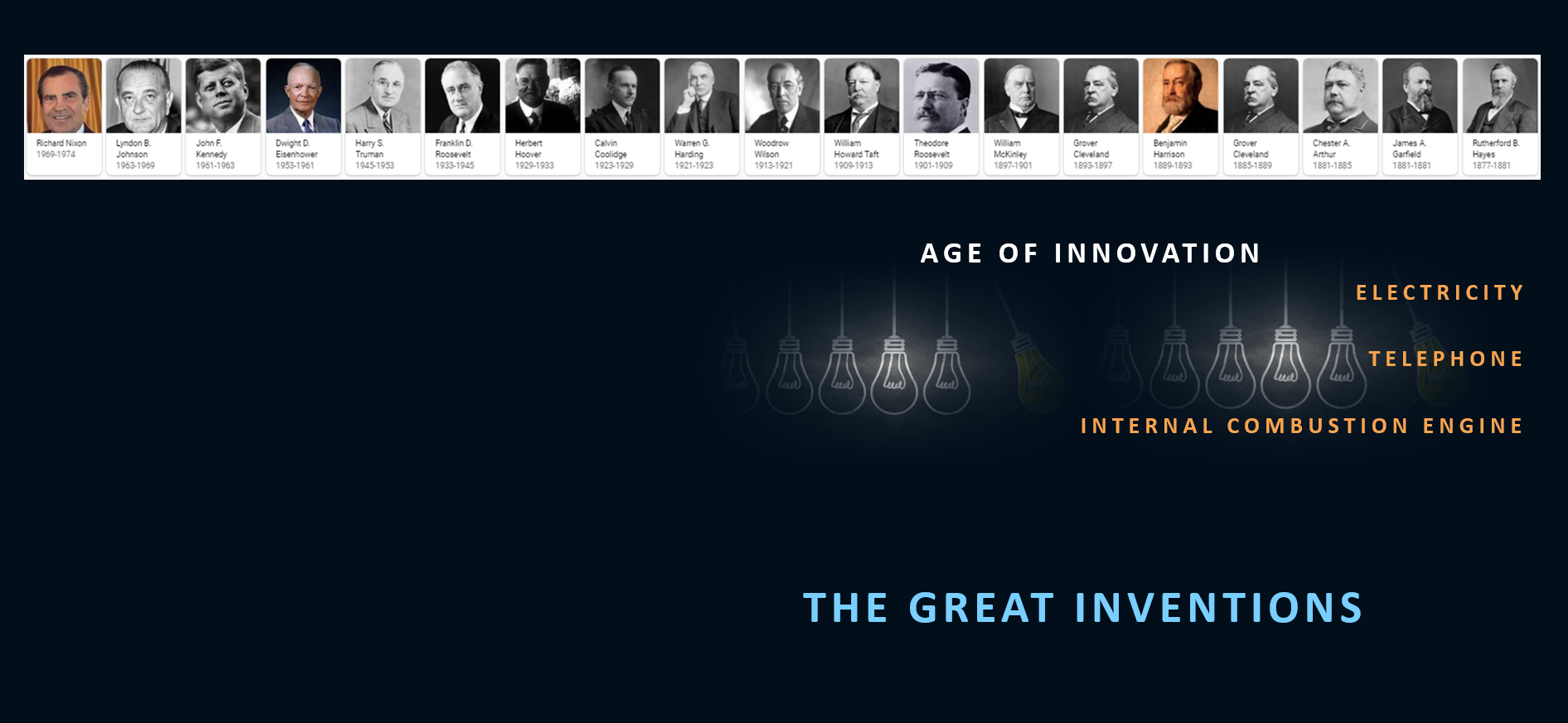 Science Congress Inventions Convergence – Inside the Next Transition