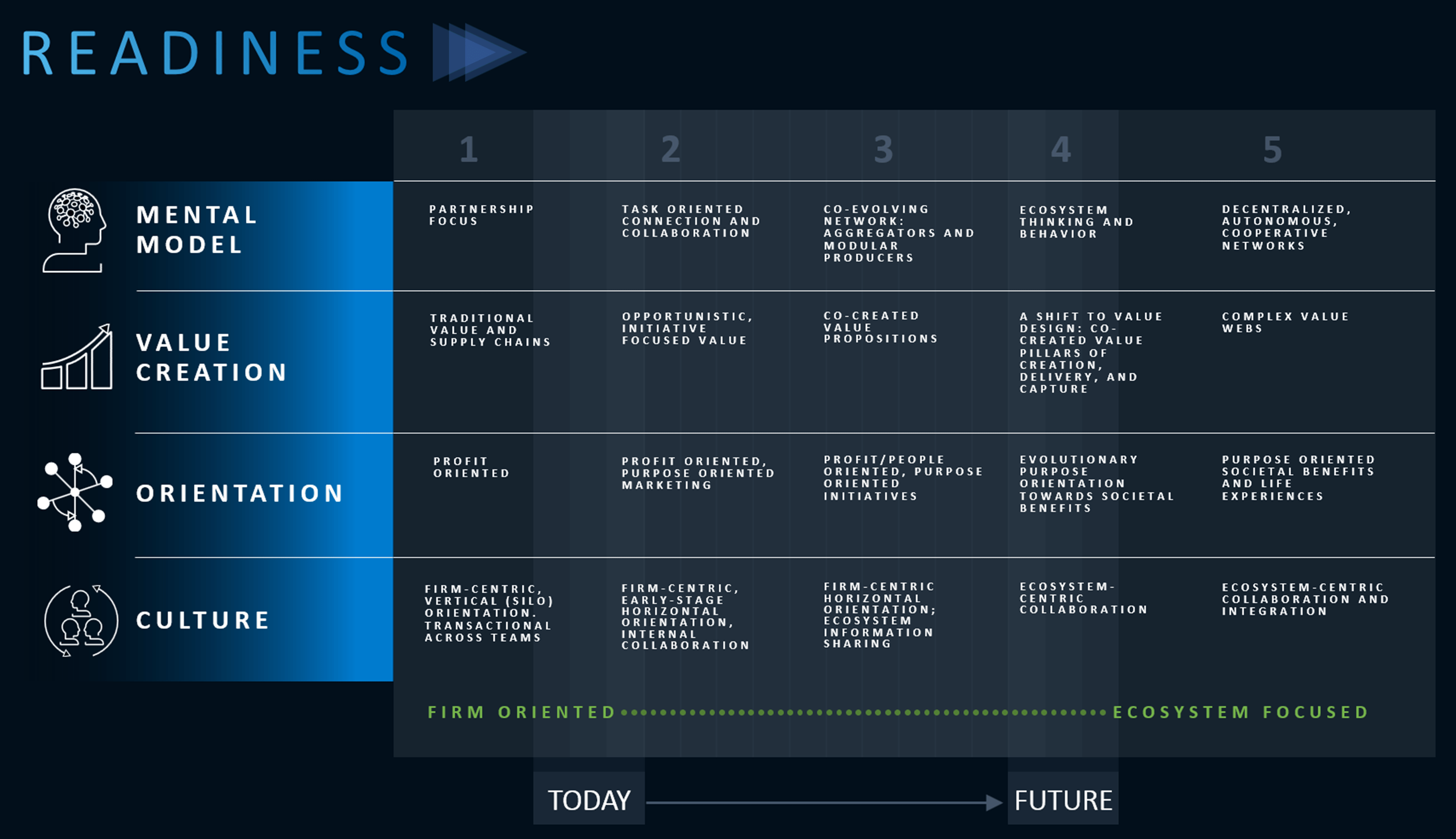 Ecosystem Readiness