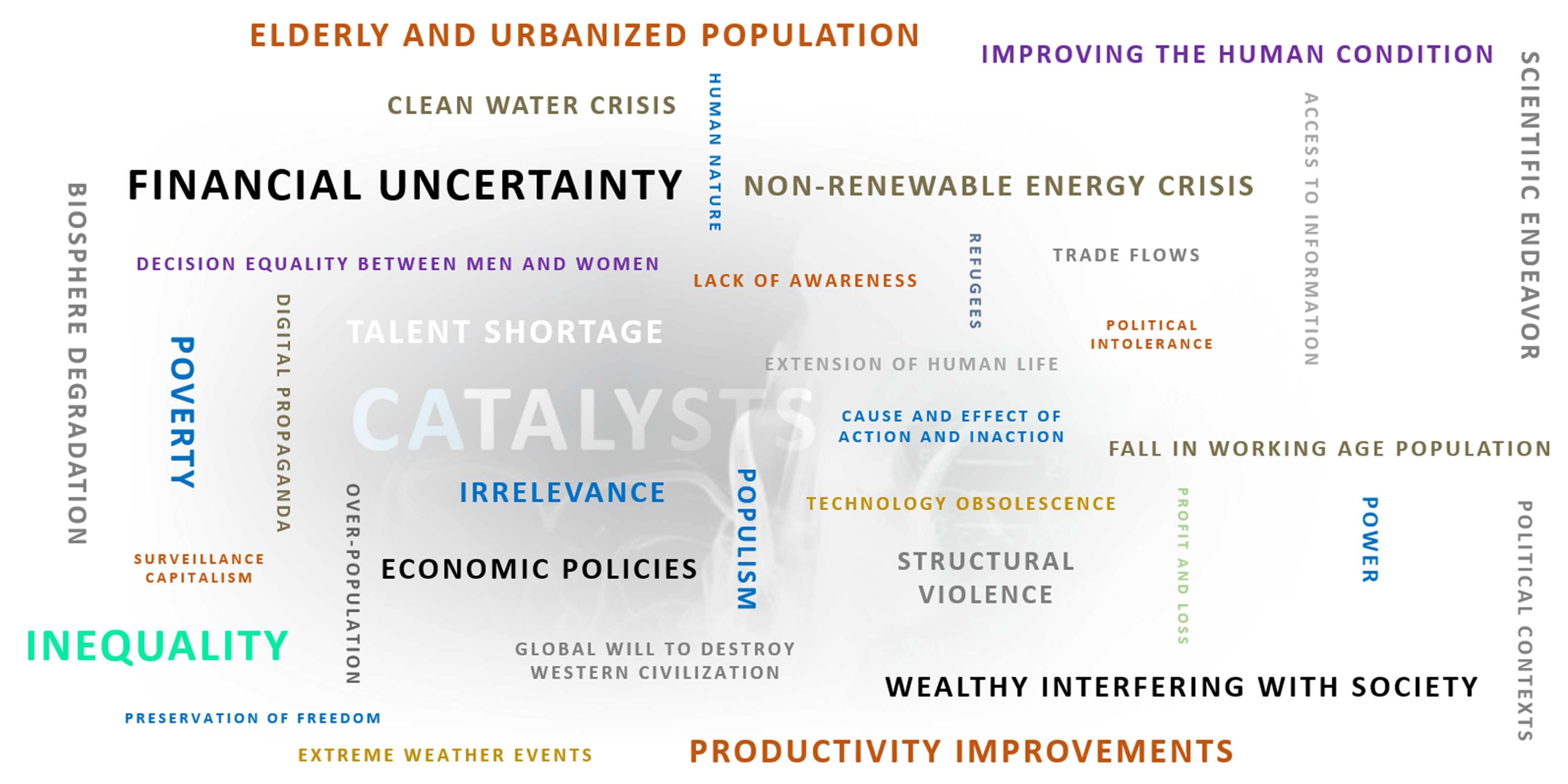 Catalyst Tag Cloud
