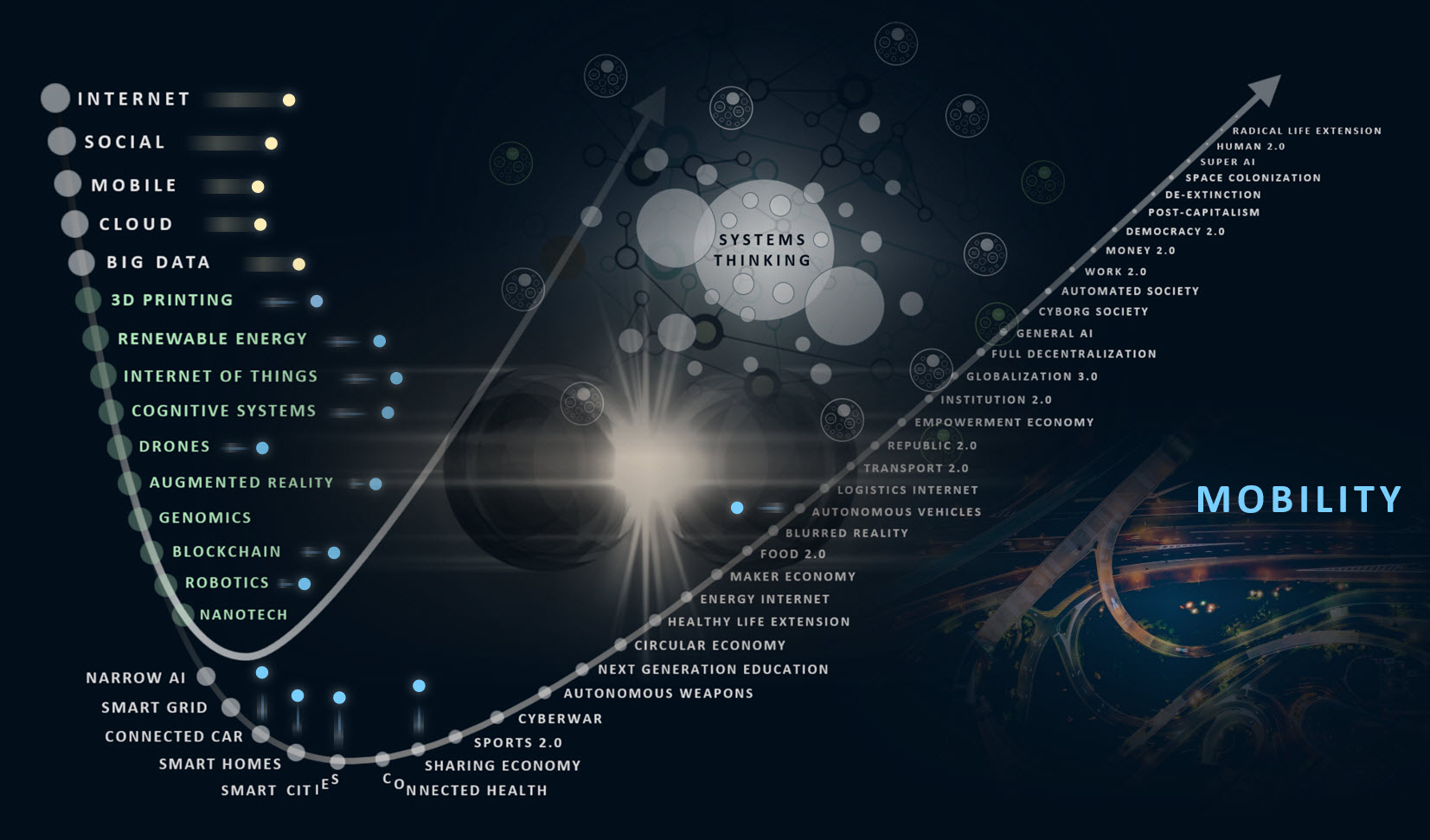 Electric Batteries and the&nbsp;Grid