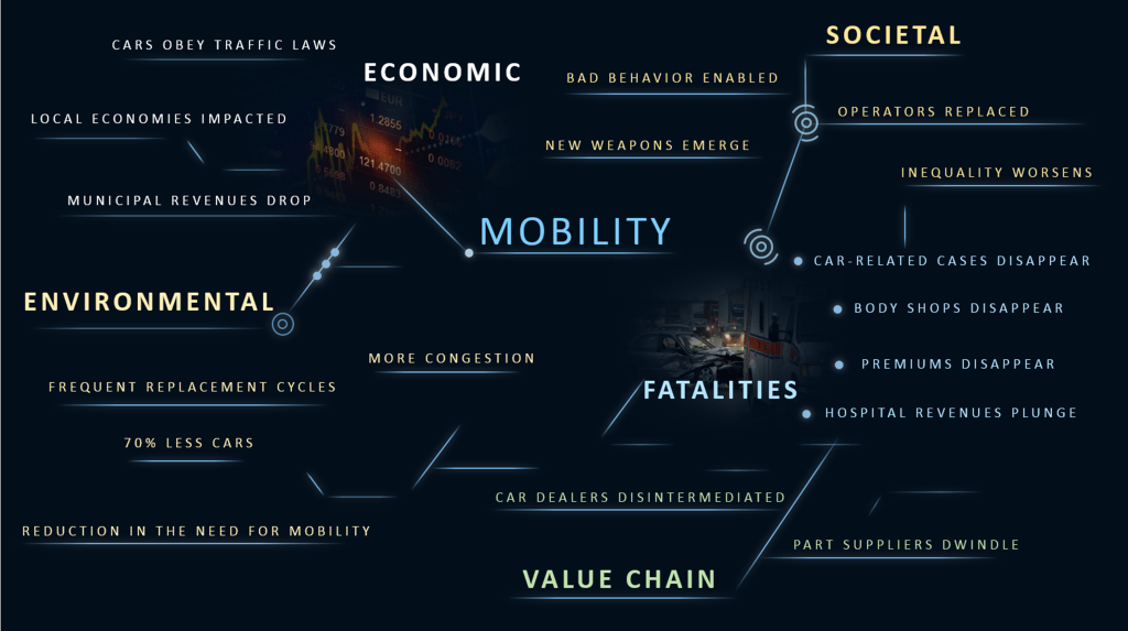Autonomous Vehicles and the Perils of Prediction