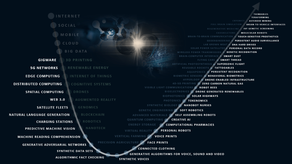 The Convergence of Science and Technology