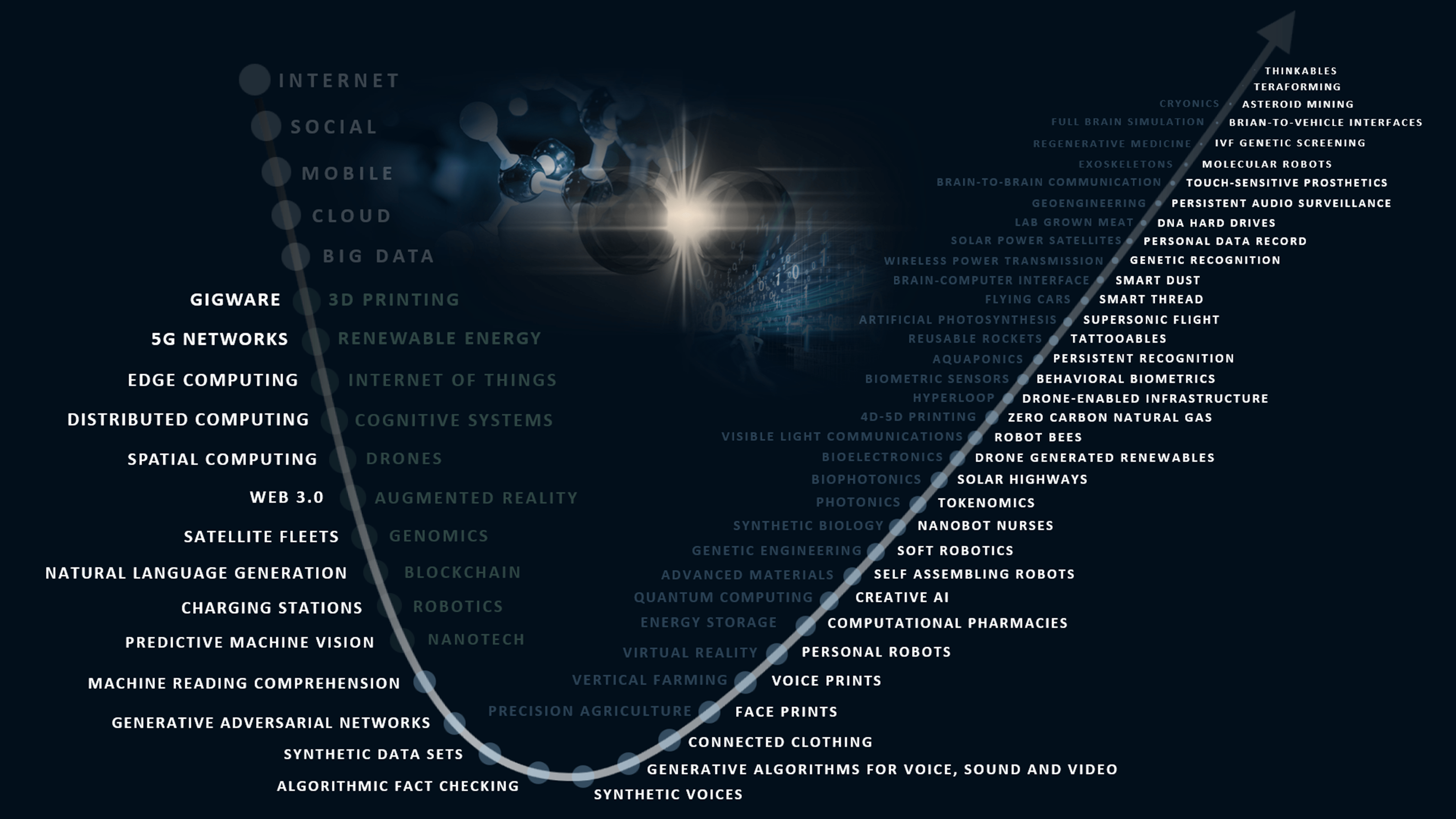A Science and Technology Explosion