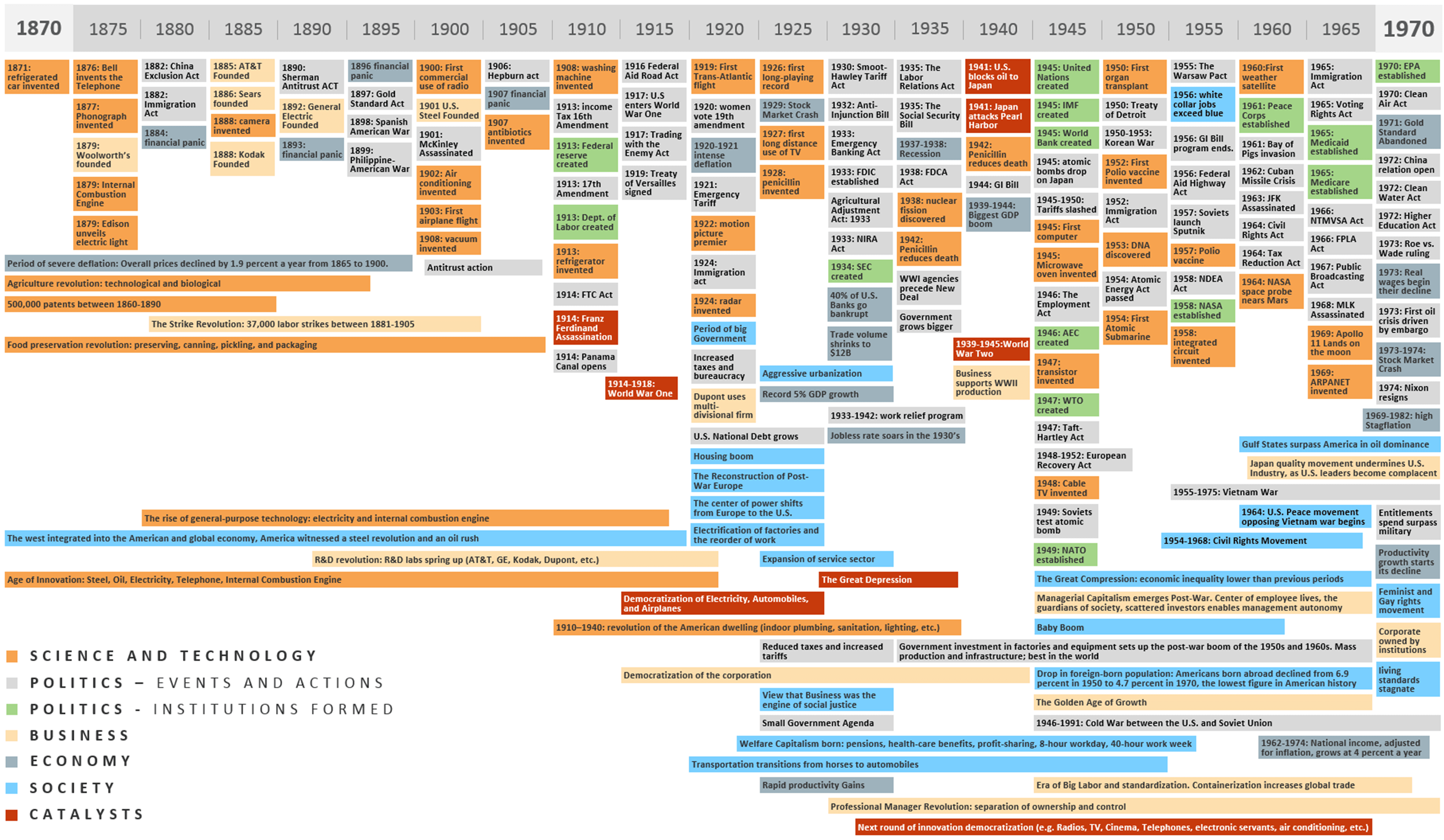 Historical Convergence - Blog Visual