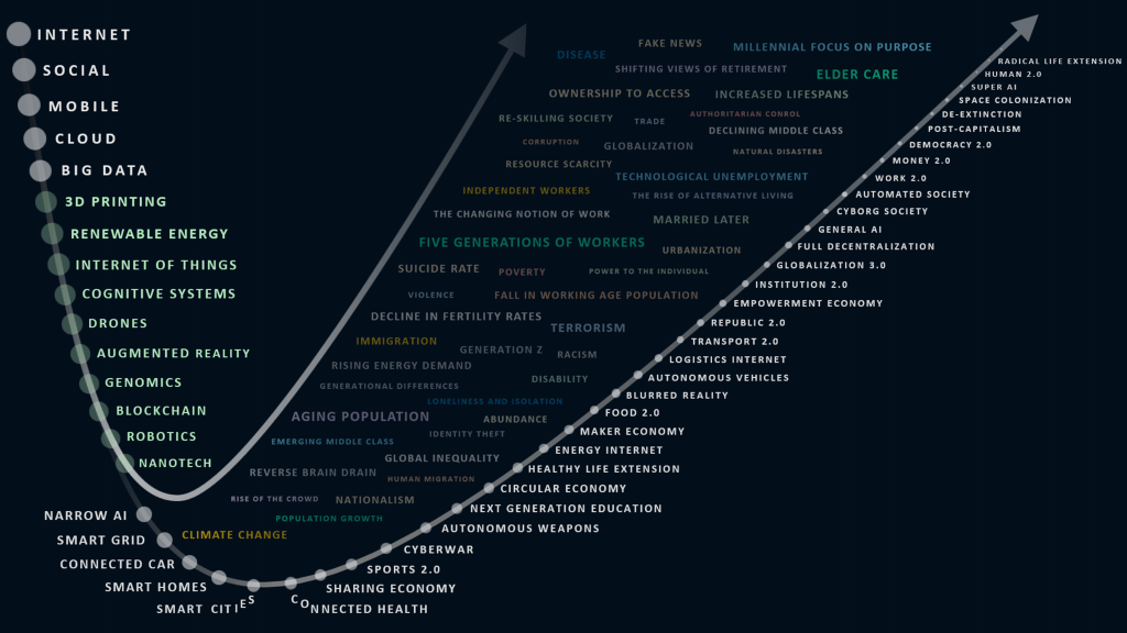 More Societal Factors Added to&nbsp;Visual
