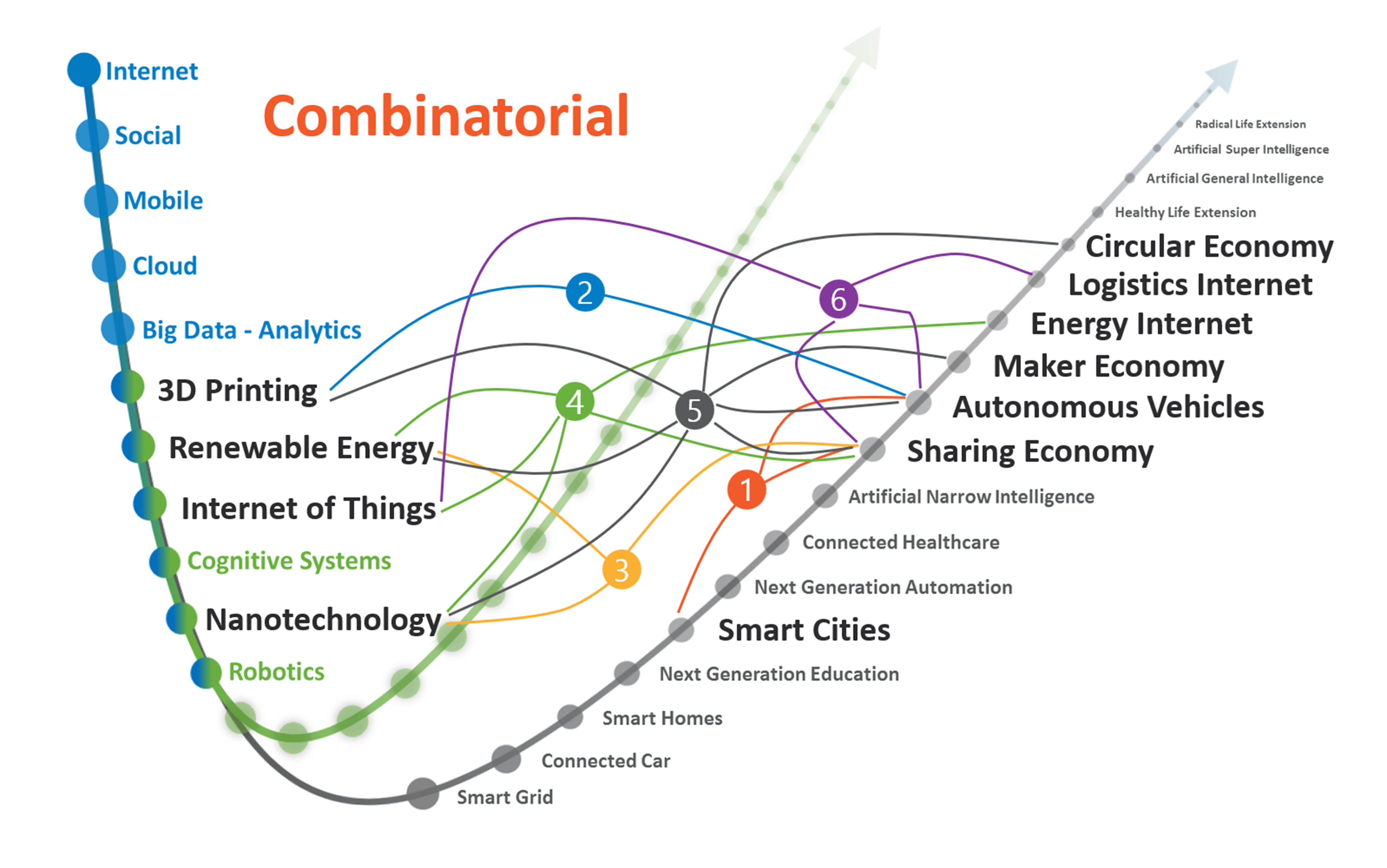 Competing in the Age of&nbsp;Ecosystems