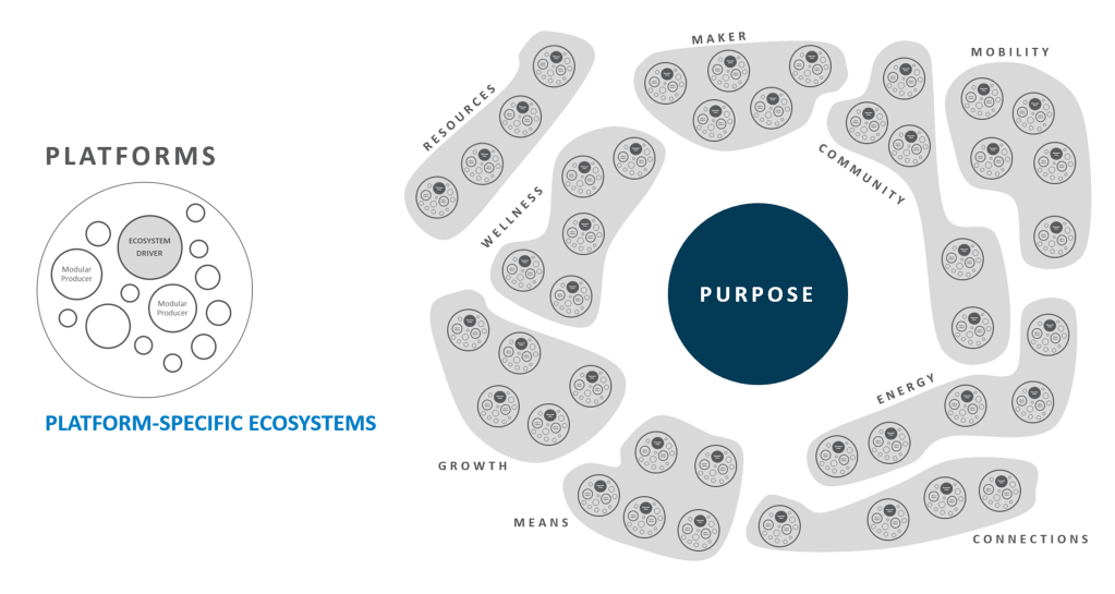 Strategic M&A in an Era of Ecosystem-Driven Collaboration