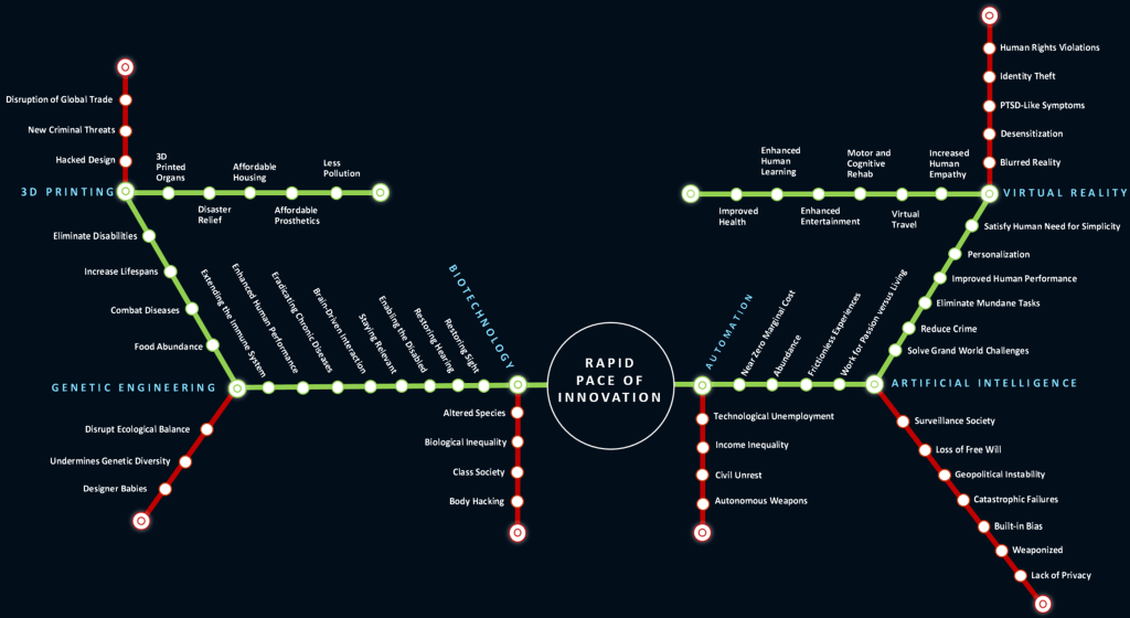 Mapping the Path of Innovation