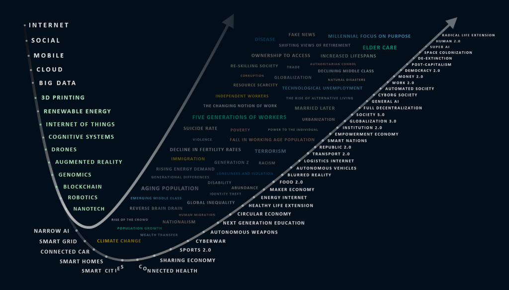 More Scenarios Added to our Emerging Future