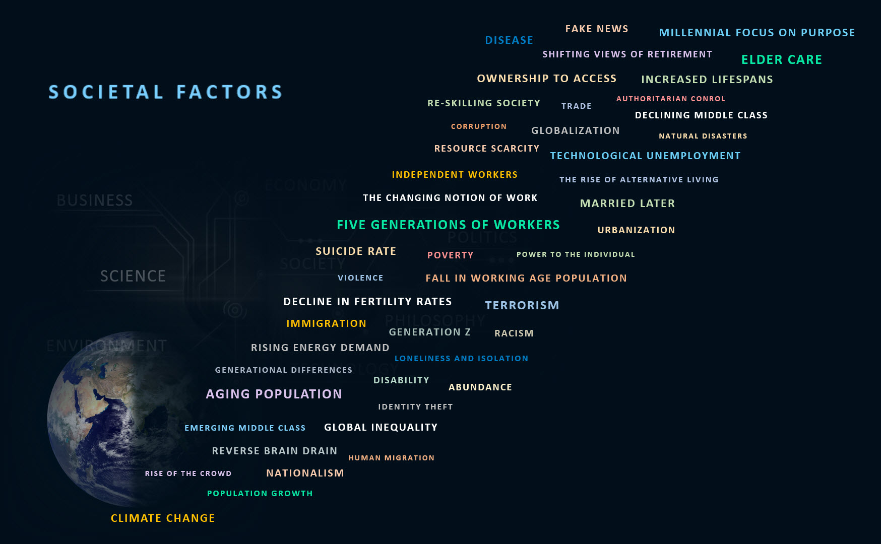 Societal Factors