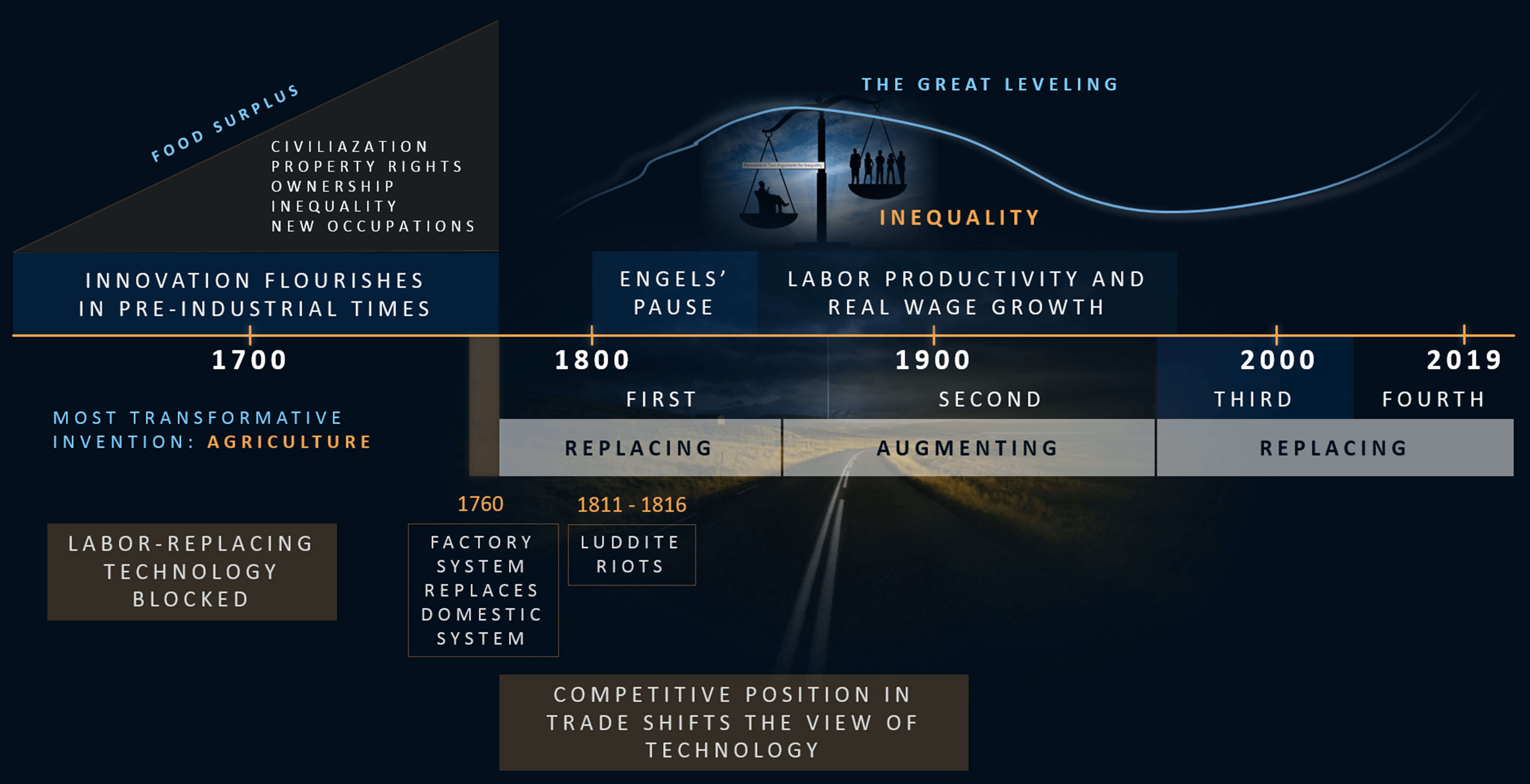Looking Backward to see Ahead