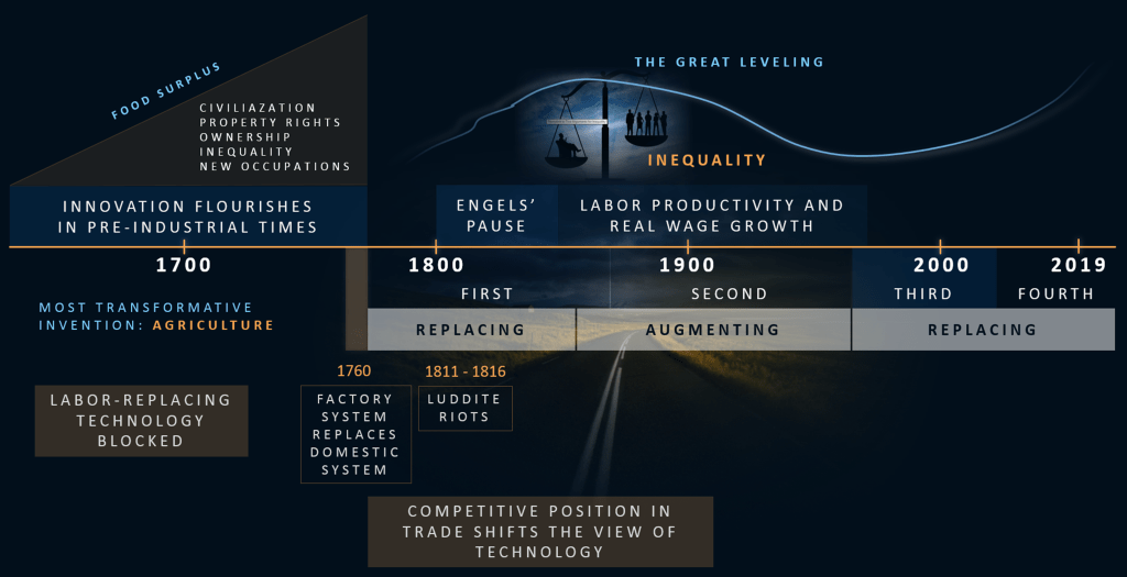 Can History Point to Possible&nbsp;Futures?