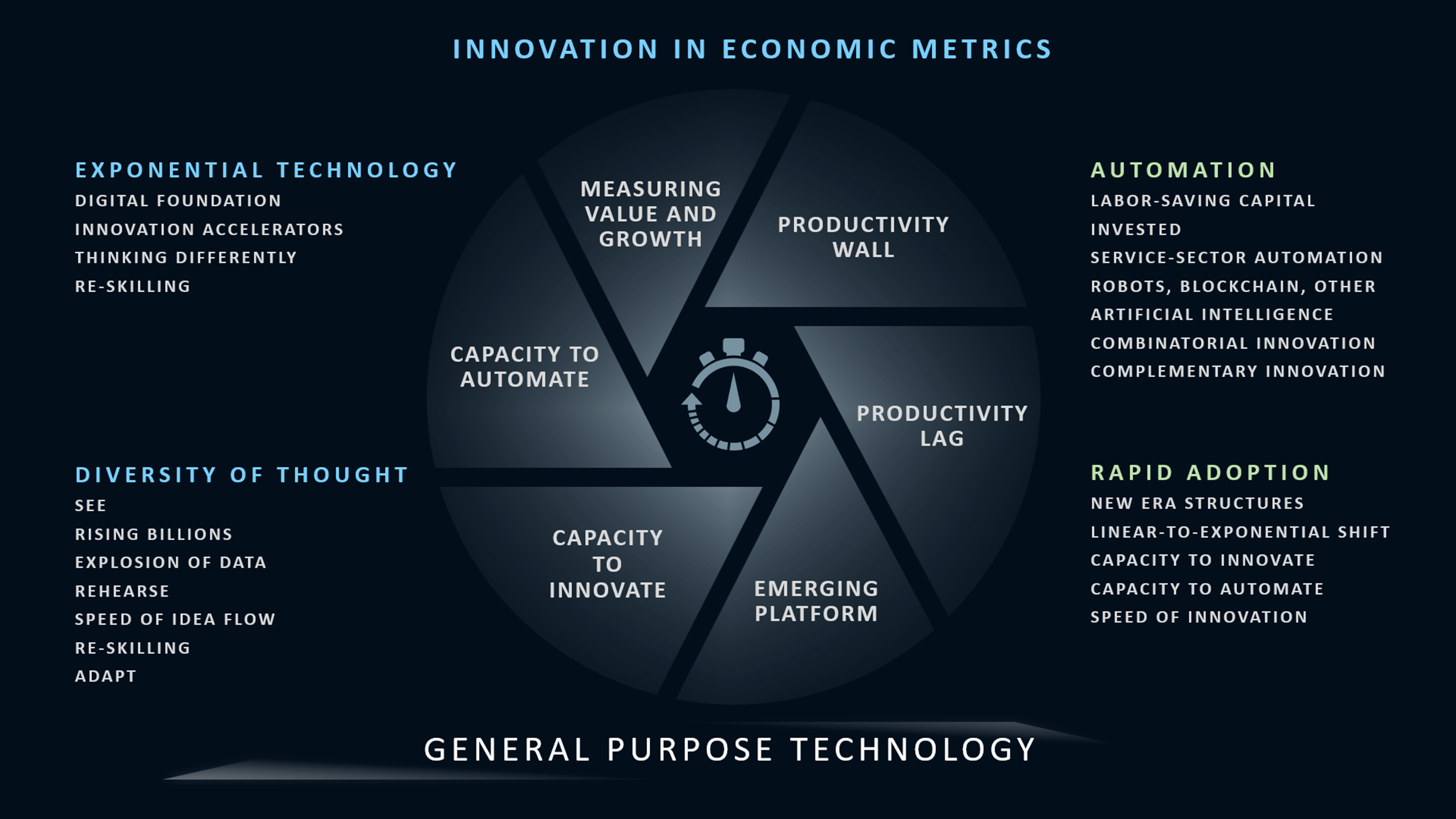 Next Generation Productivity