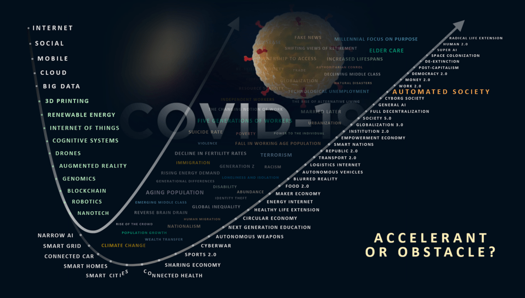 COVID-19: Both Accelerant And Obstacle