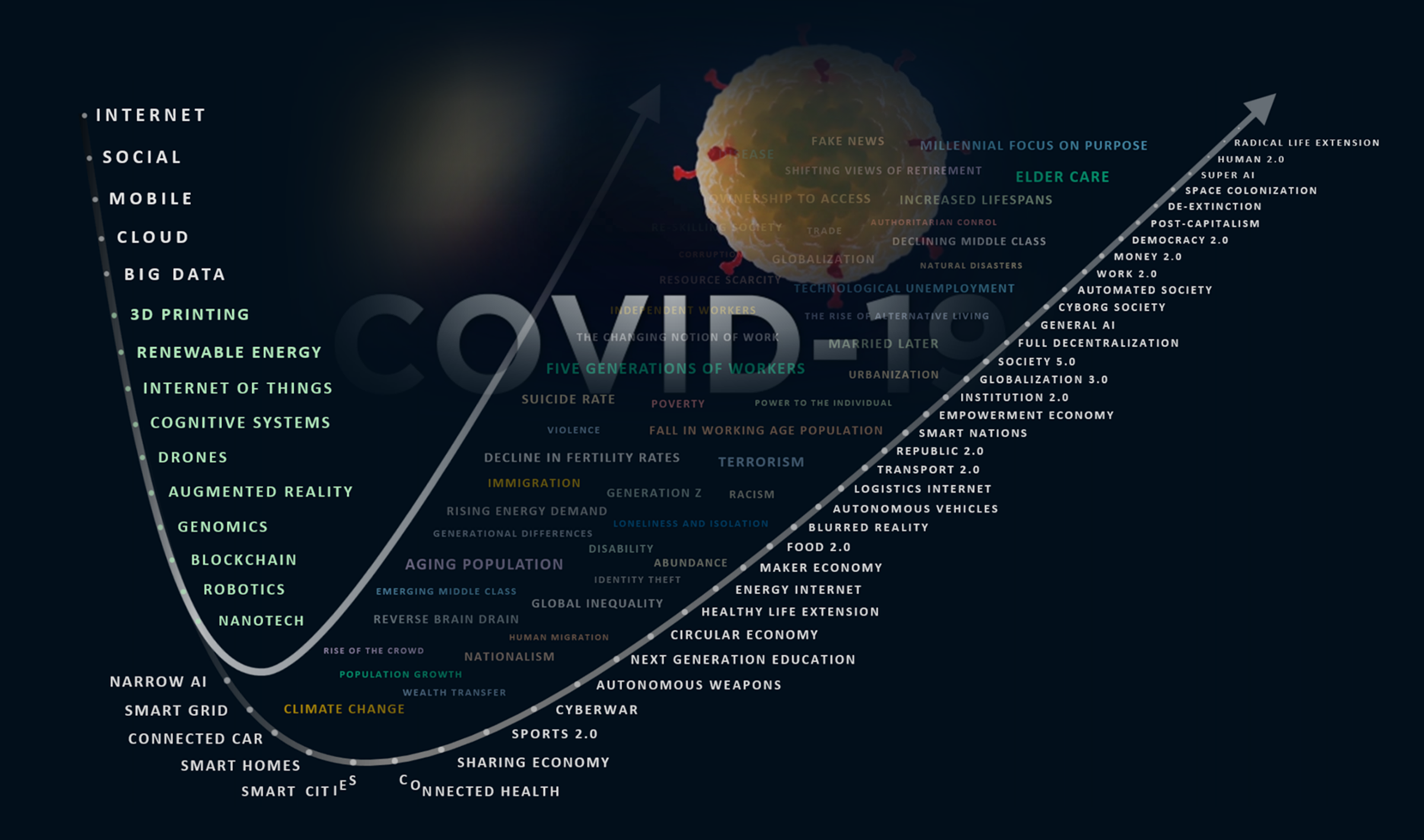 More Thought Leaders Weigh In On A Post Pandemic&nbsp;Future