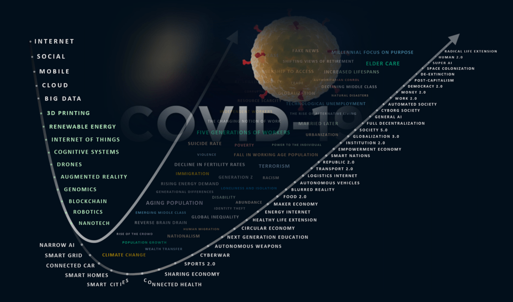 More Thought Leaders Weigh In On A Post Pandemic&nbsp;Future