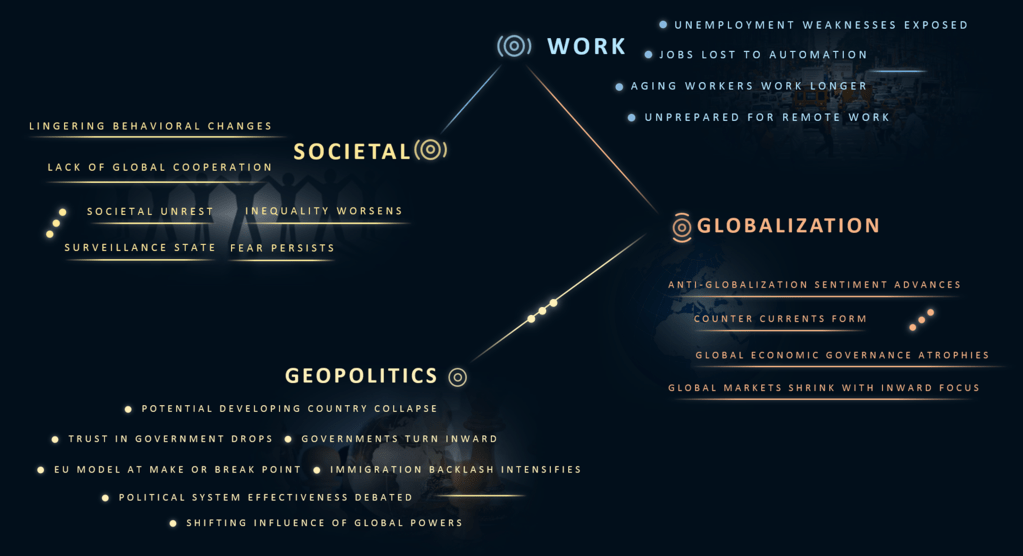 How Might The World&nbsp;Respond?