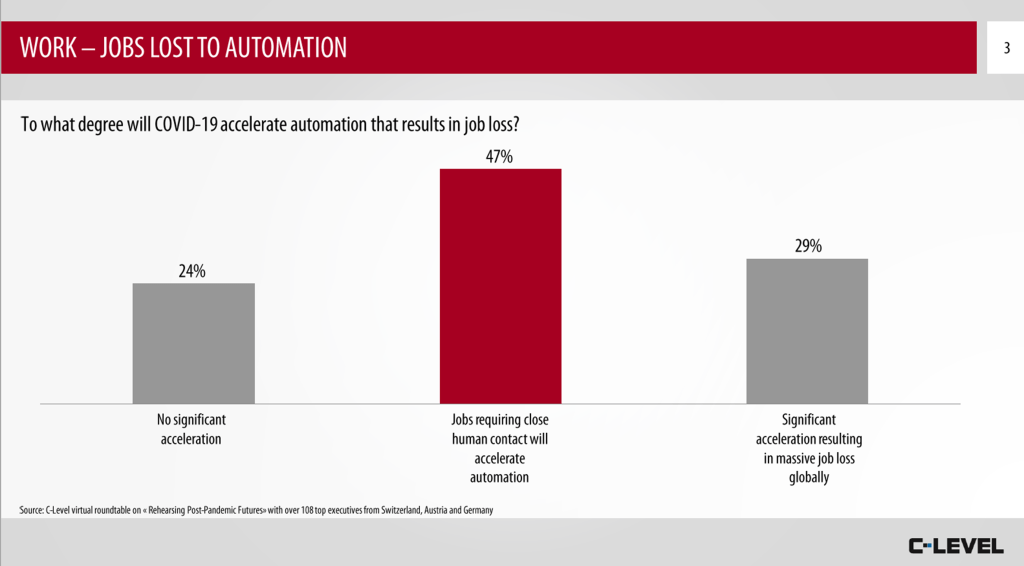 Does COVID-19 Accelerate The Loss of Jobs To&nbsp;Automation?