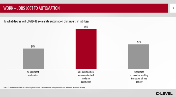 Jobs Lost to Automation