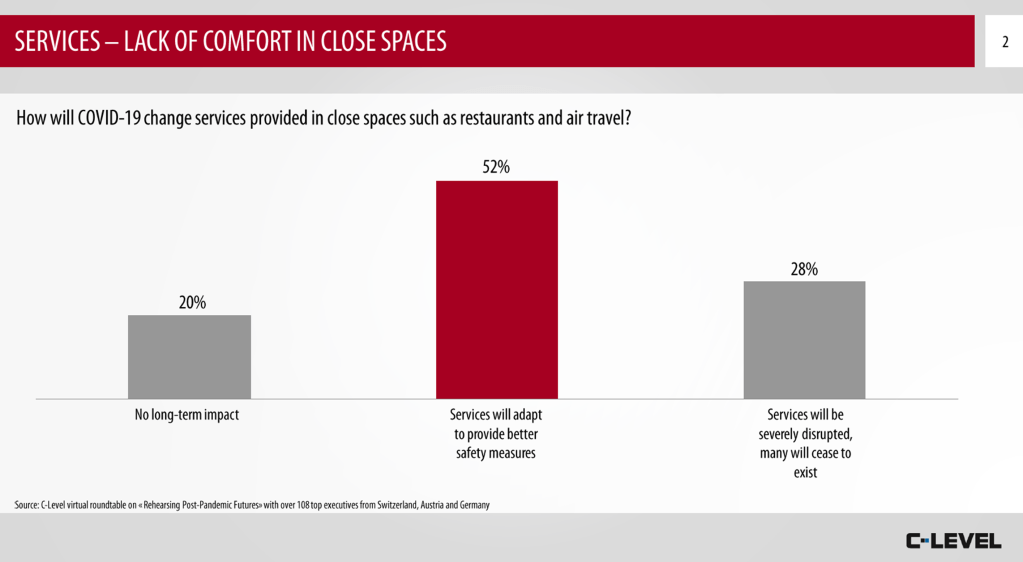 Lack Of Comfort In Close&nbsp;Spaces