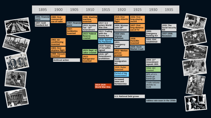 Events of the early 1900s