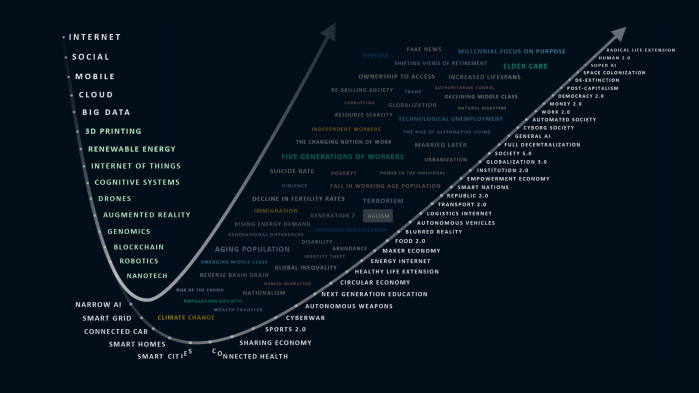 Our Emerging Future - Racism