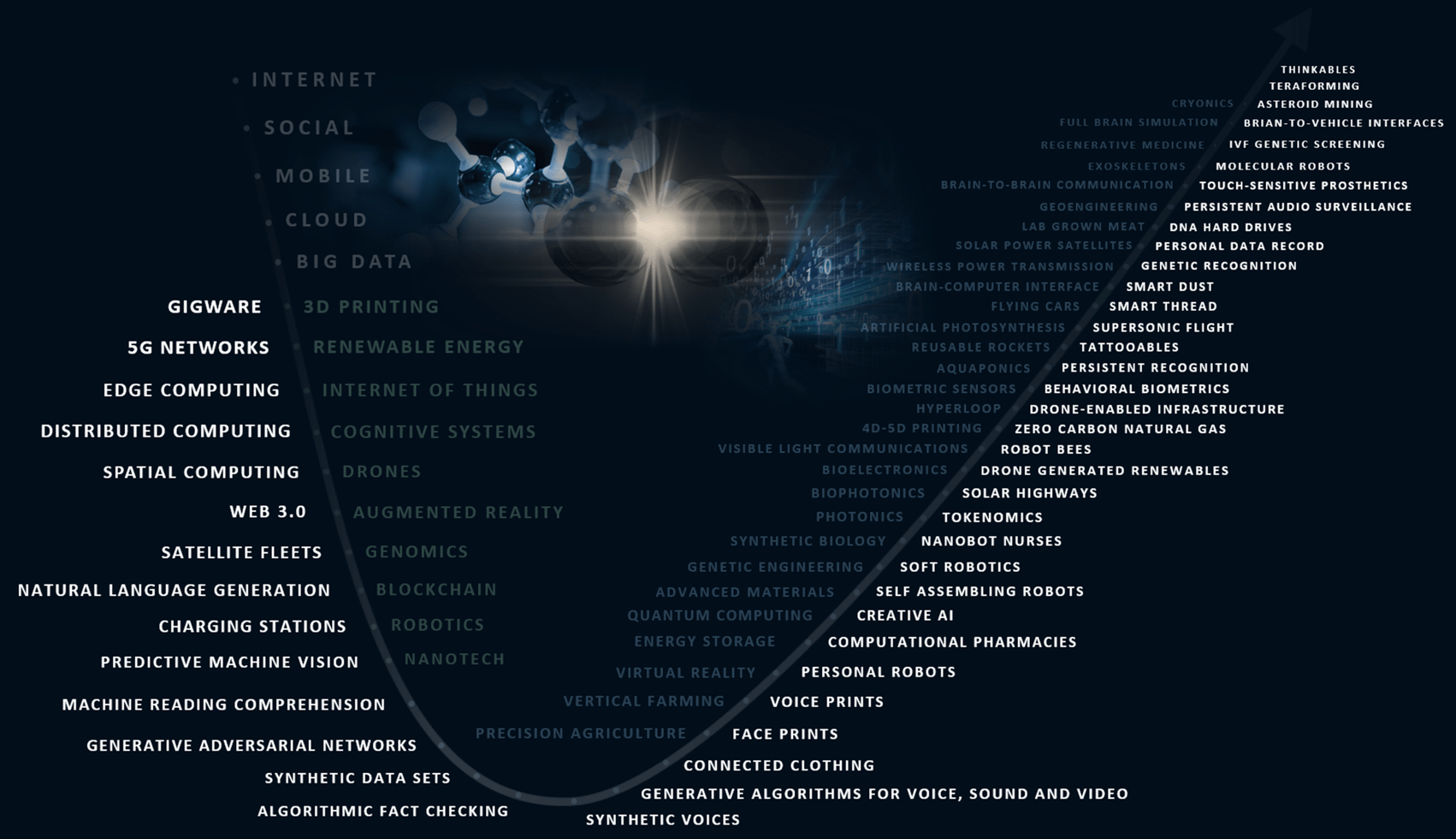 Science and technology Foundation