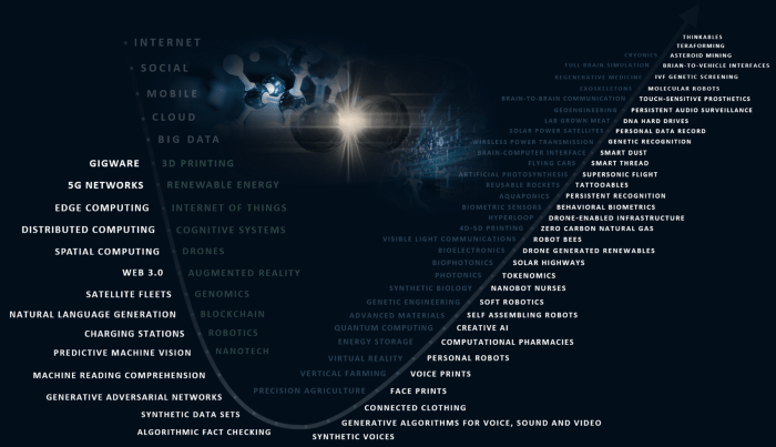 Science and technology Foundation