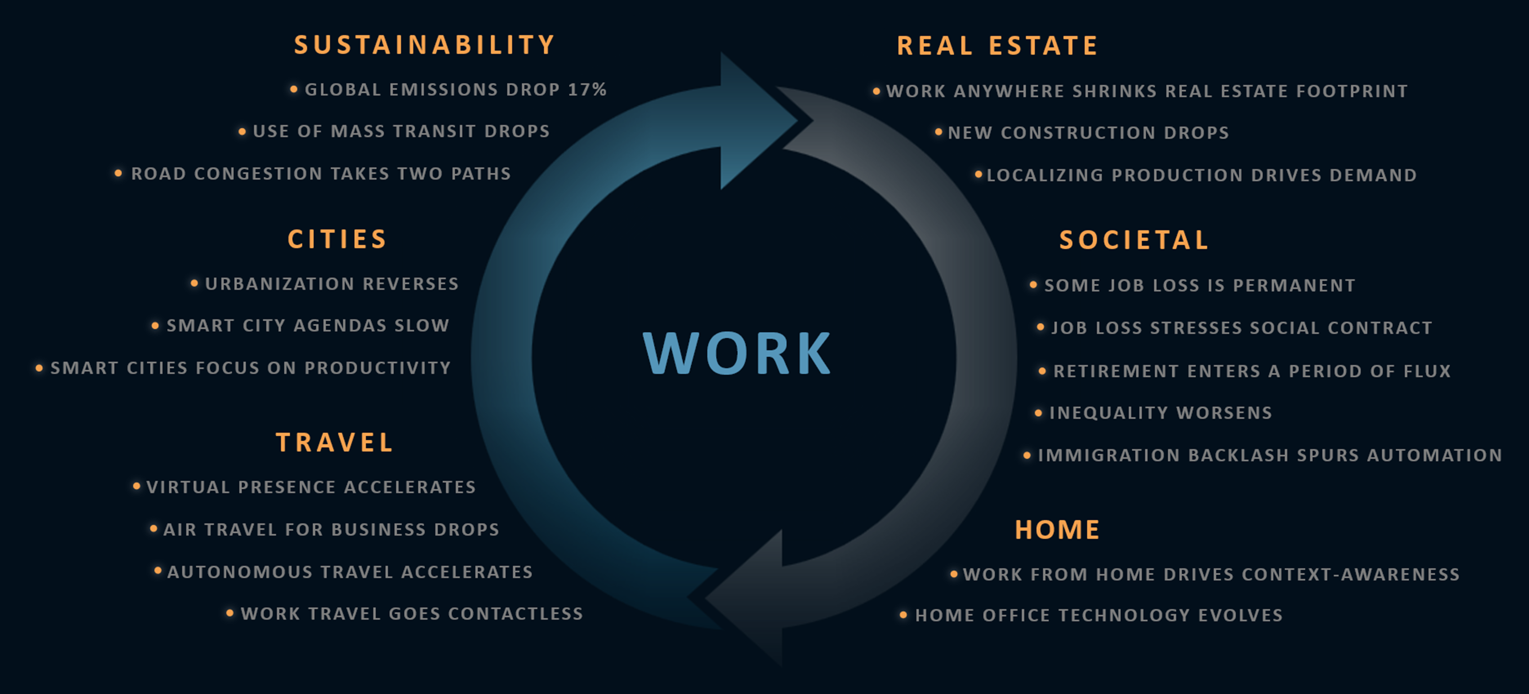 Work Ripples Across Domains