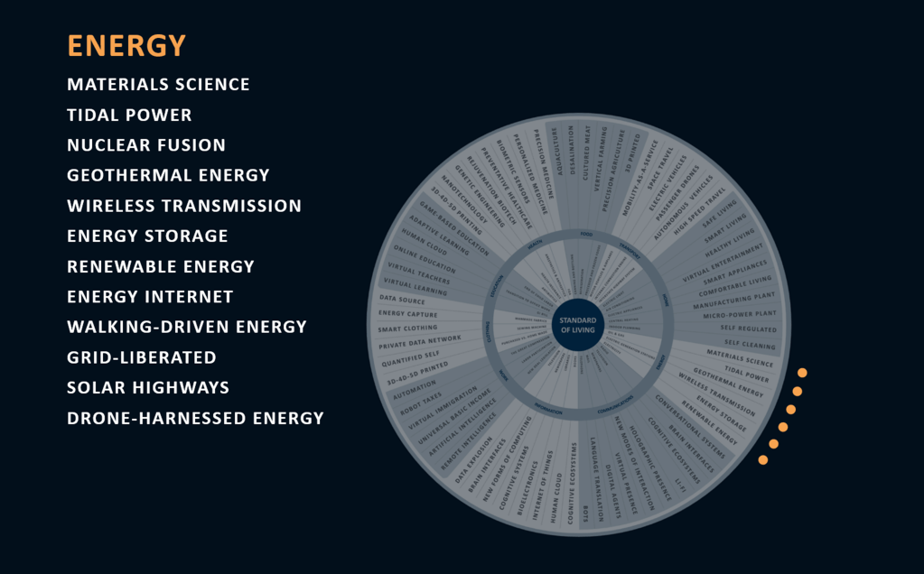 Is Wireless Electricity Part Of The New Energy&nbsp;Paradigm?
