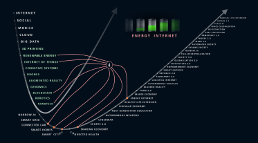 Dots Connecting - Energy