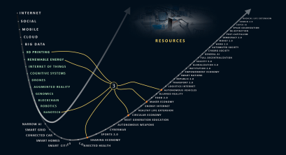 Dots Connecting - Resources
