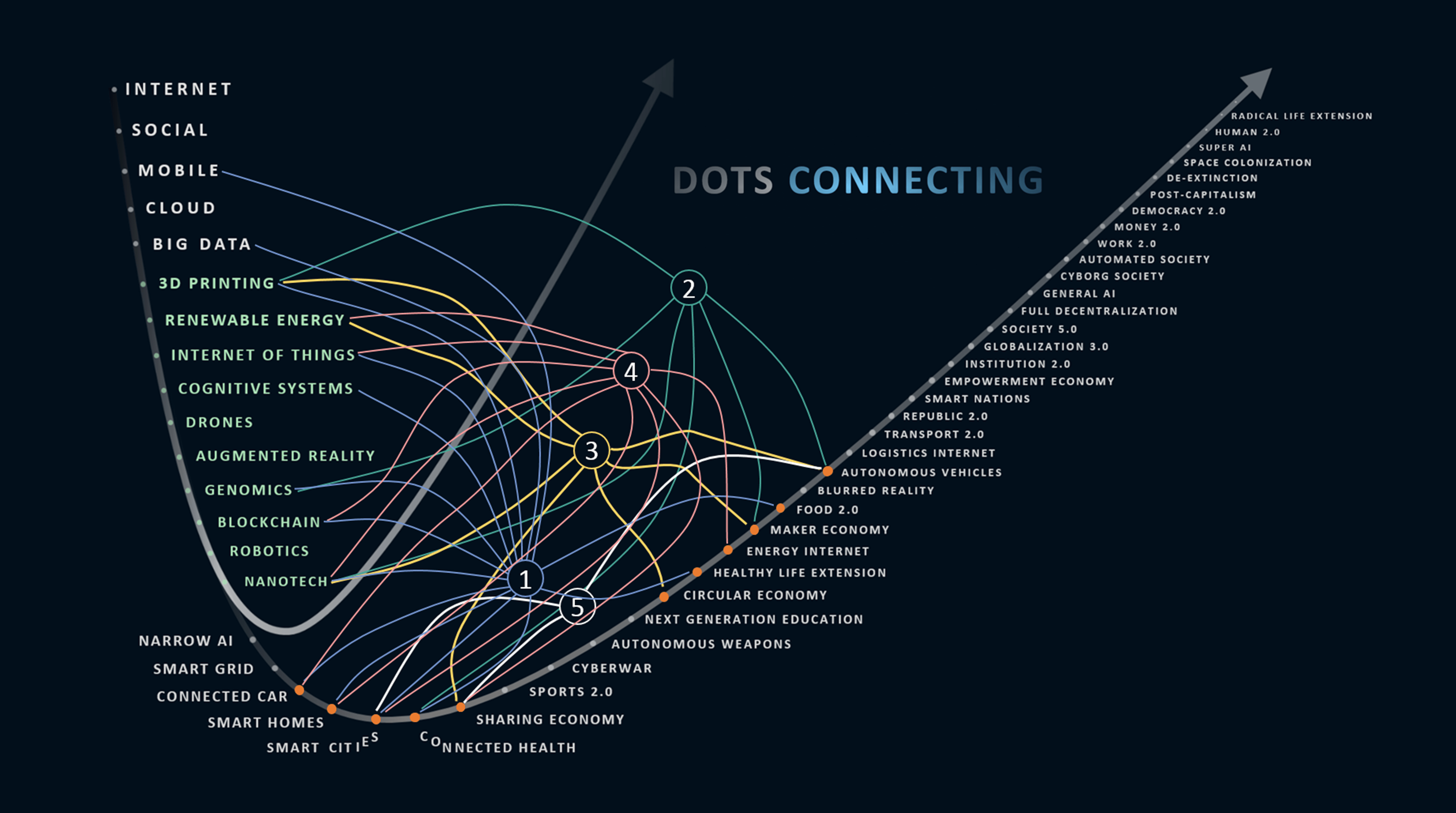 Dots Connecting