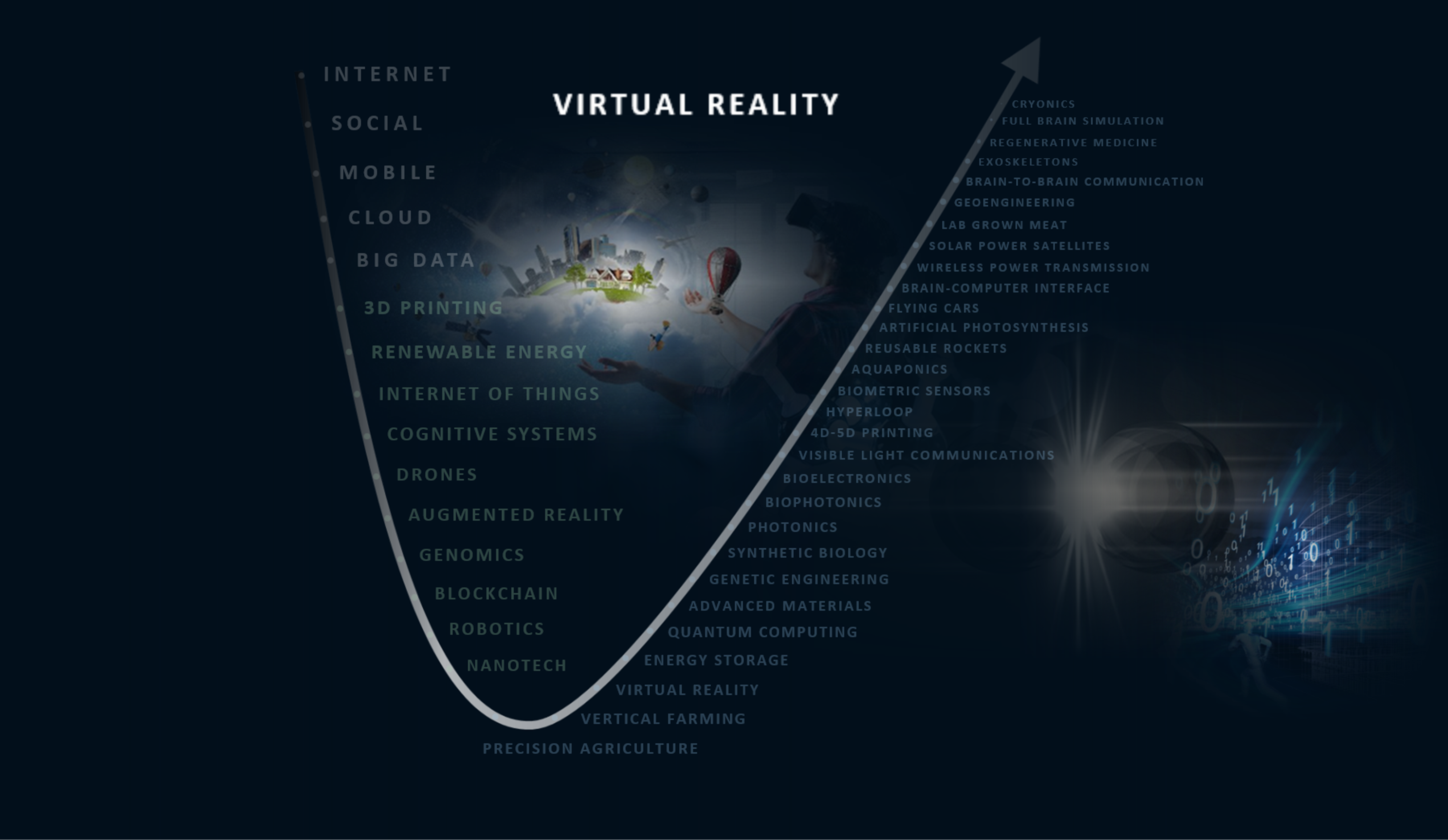 Virtual and Augmented Reality Likely To&nbsp;Accelerate