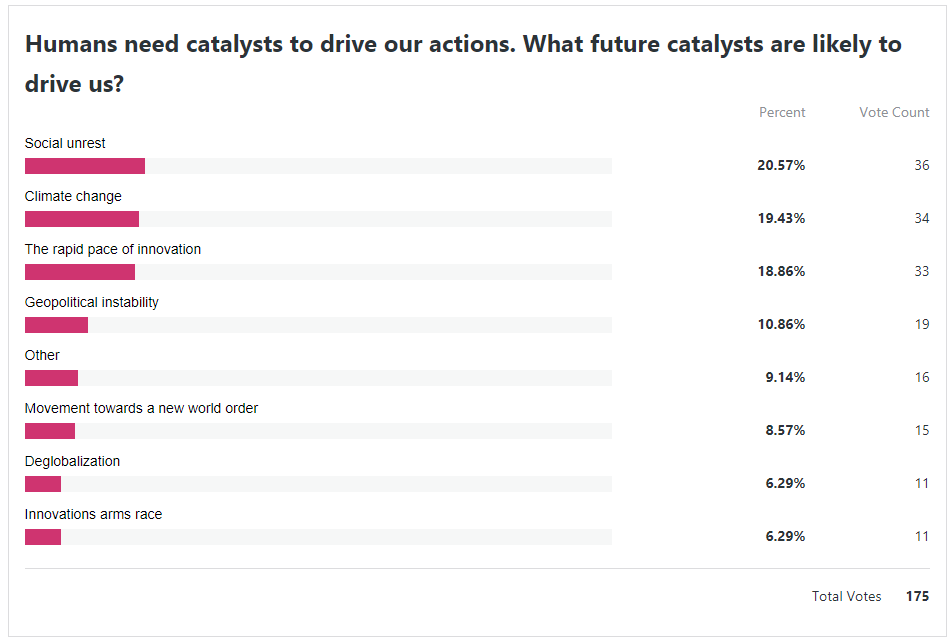 Advancing Human Development: The Catalysts Of&nbsp;Change
