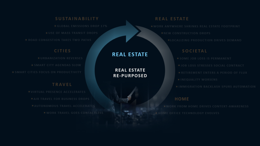 Covid-19 Leaves Its Mark on Real&nbsp;Estate