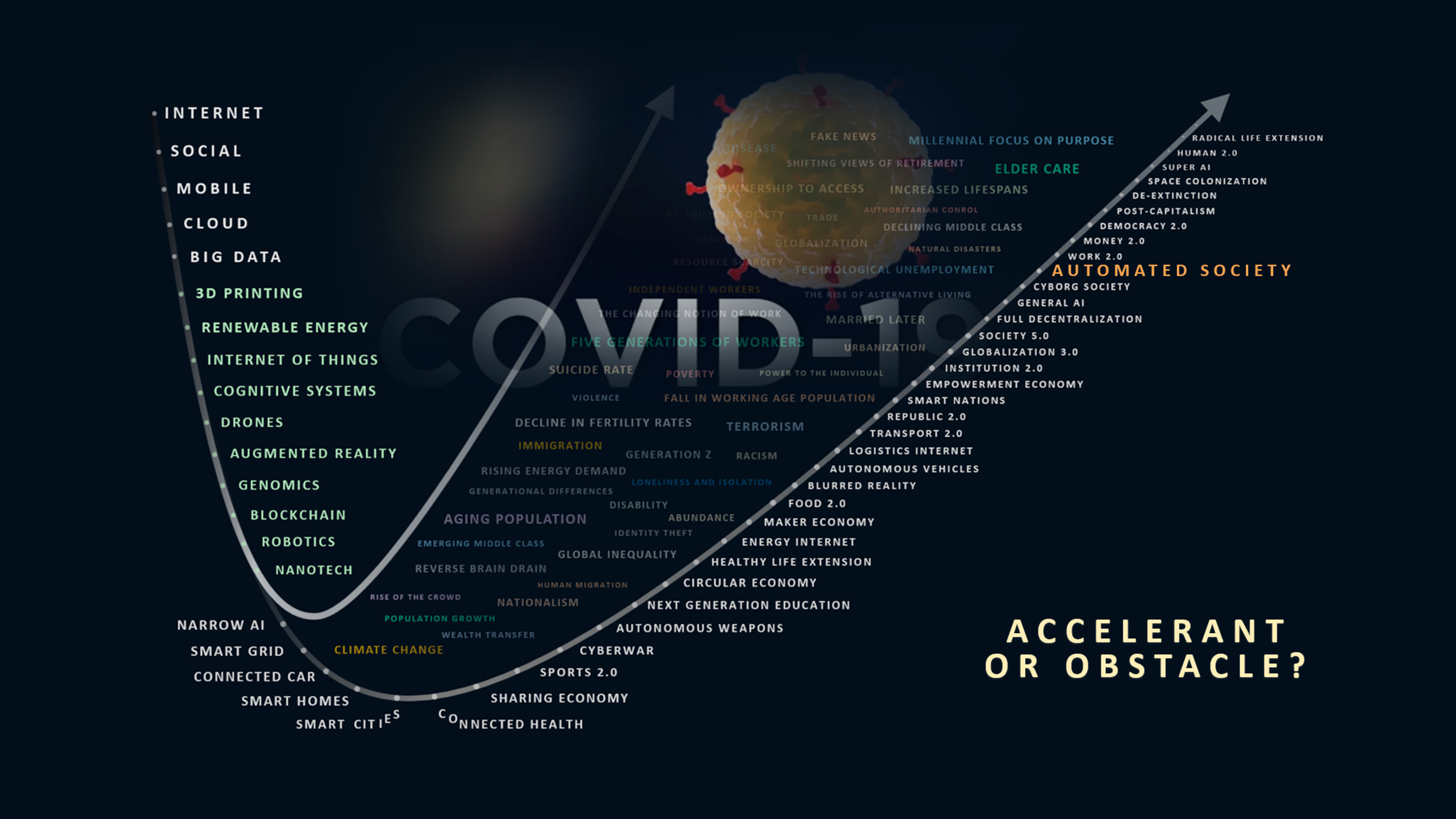 Accelerating Towards Automation
