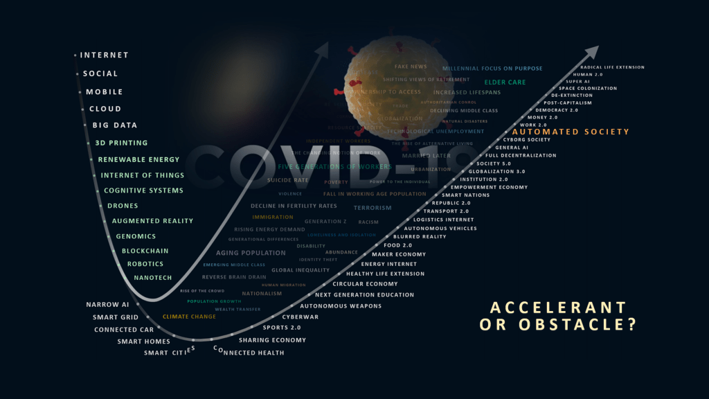Accelerating Towards Automation