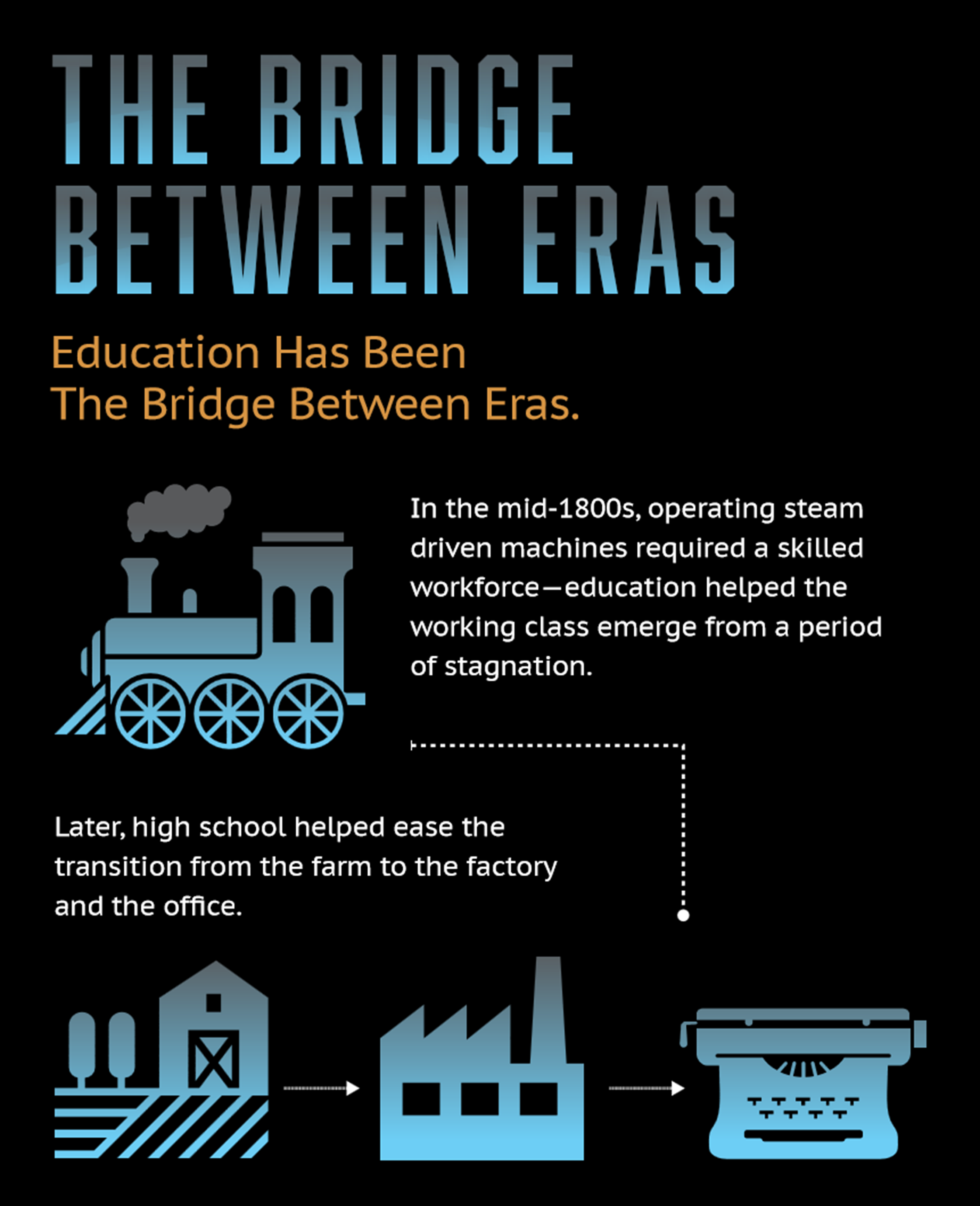 Capturing The Future Of Education Via&nbsp;Infographic