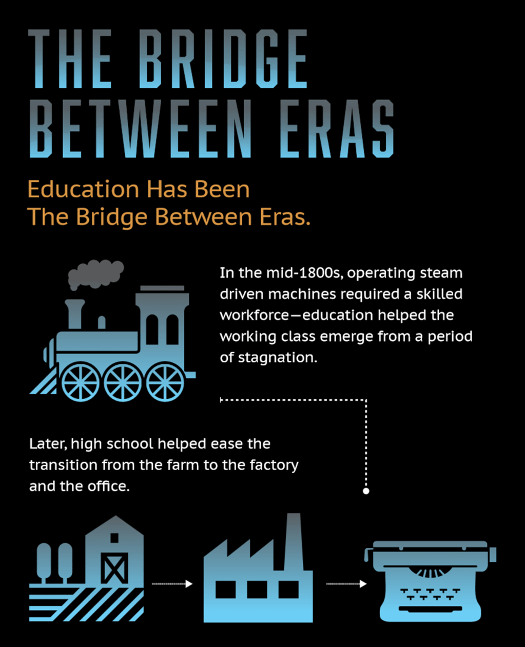 Capturing The Future Of Education Via&nbsp;Infographic