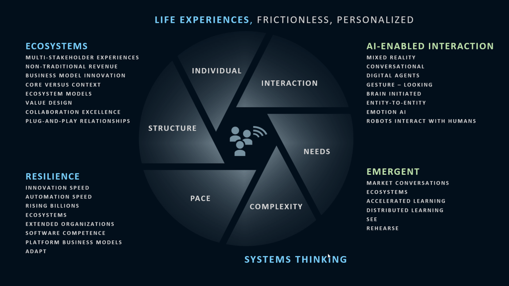 Revisiting Experiences