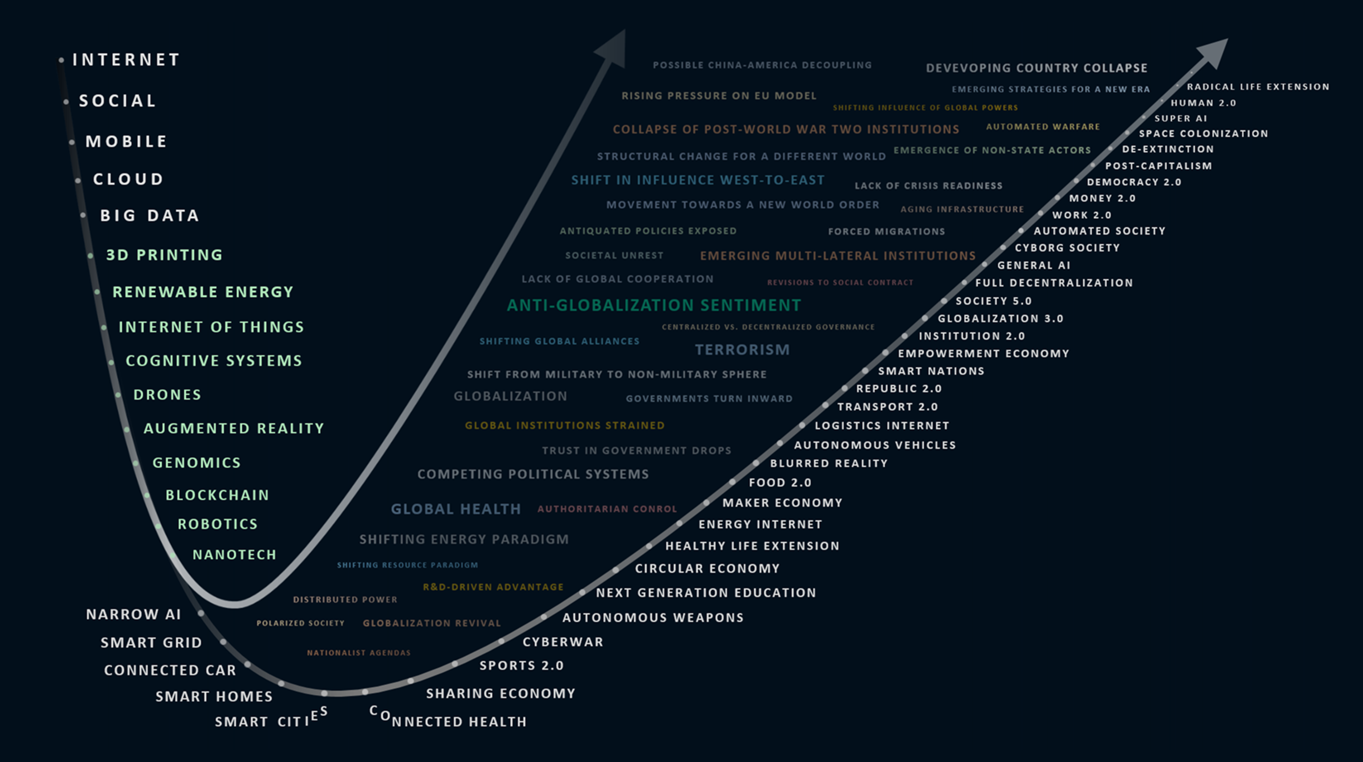 Shaping The Future: Technology And&nbsp;Geopolitics