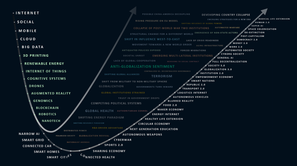 Shaping The Future: Technology And Geopolitics