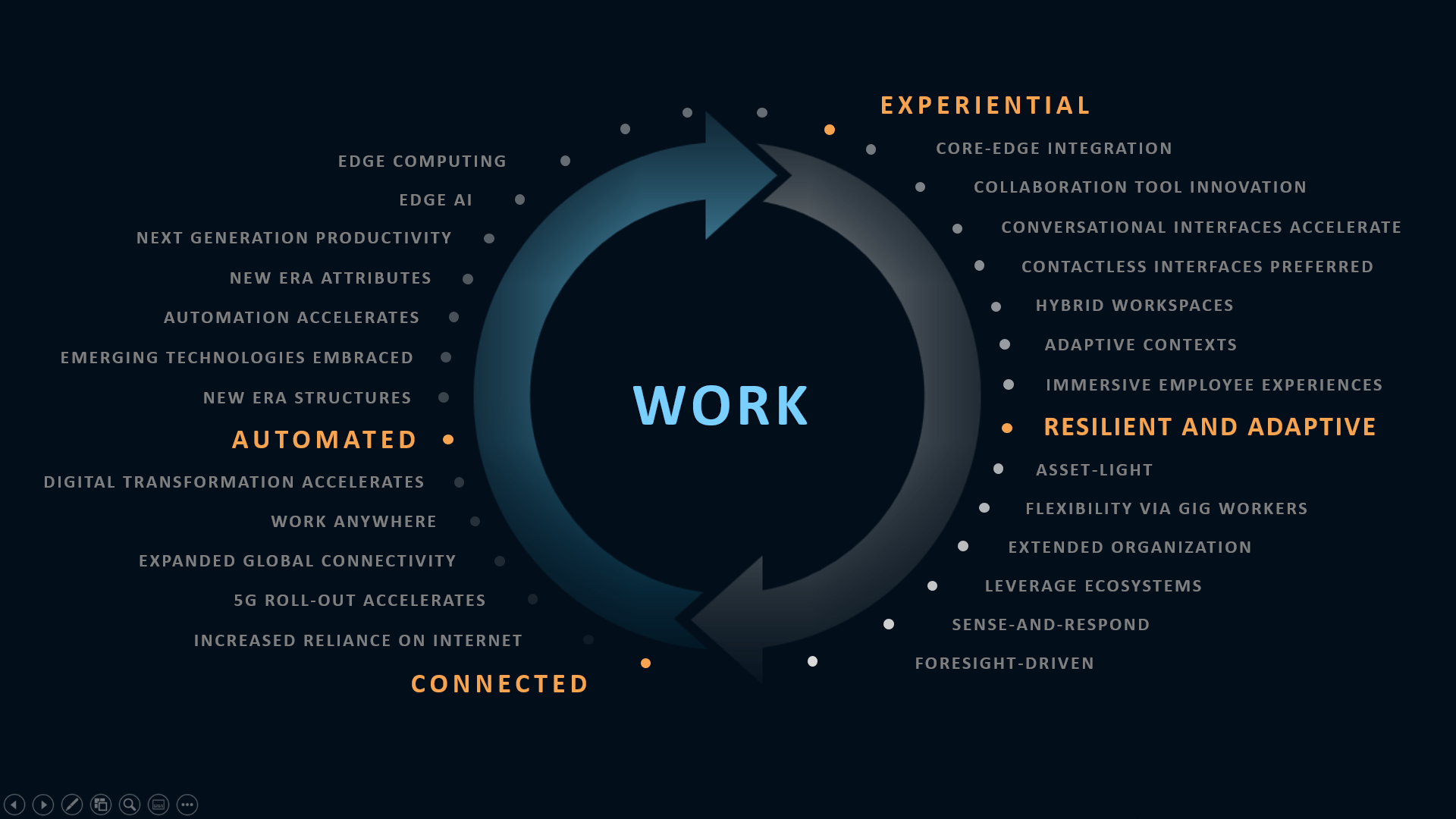 A Different Work Future Requires New&nbsp;Models