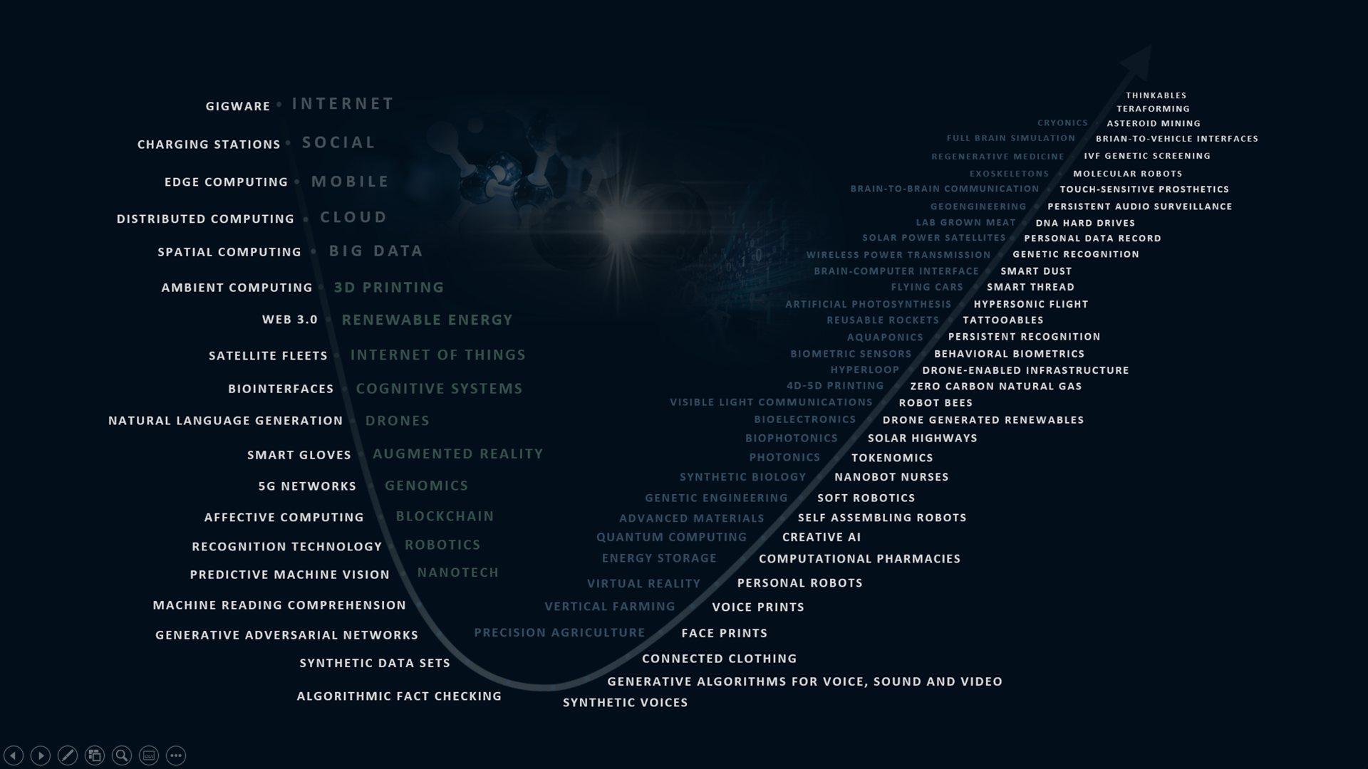 Building Blocks Of The Future Explode In&nbsp;Number